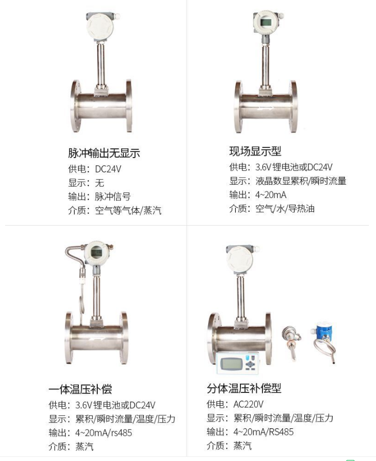 飽和蒸汽流量計(jì)型號(hào)圖